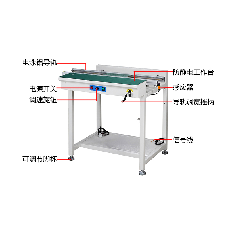 smt設備LEYU樂魚單軌接駁臺